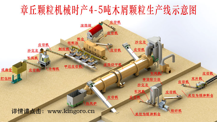 1469169321839119.jpg 木屑顆粒機(jī)生產(chǎn)線.jpg