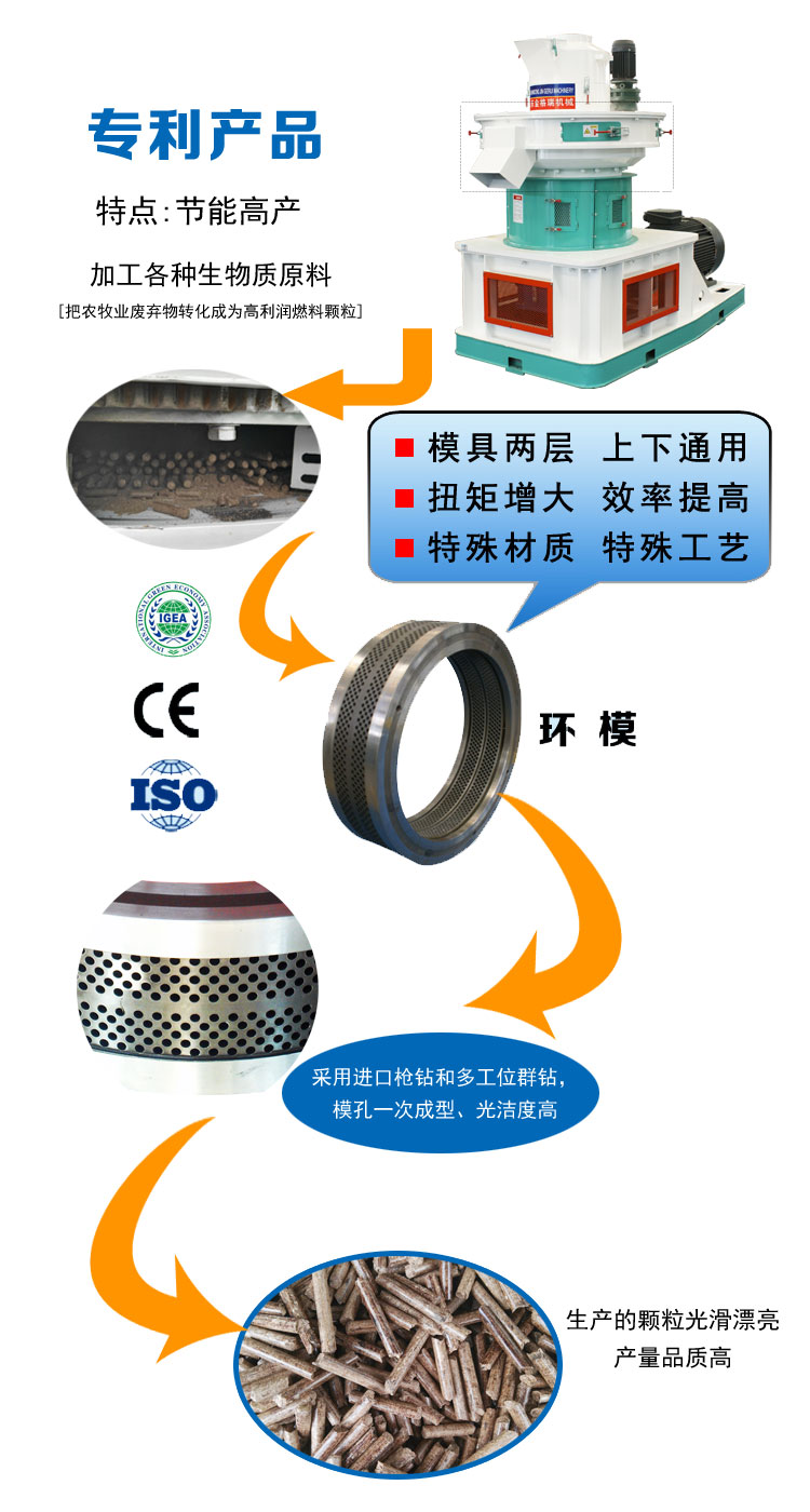 產品介紹 產品介紹