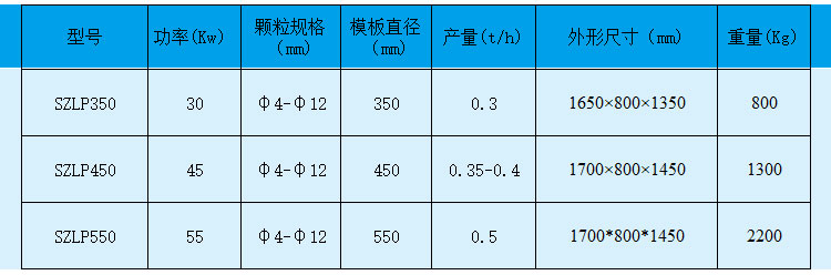 小型木屑顆粒機為什么暢銷市場 小型木屑顆粒機為什么暢銷市場
