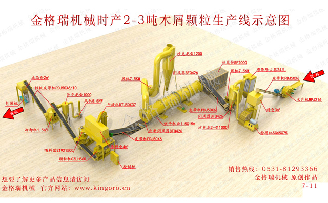 木屑顆粒機生產線設備 木屑顆粒機生產線設備